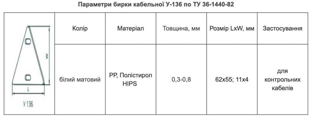 Бірка У-136