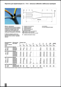 кабельные перчатки Raychem