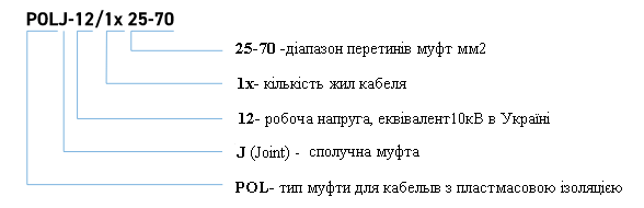 Polj12 70-120