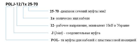 Polj12