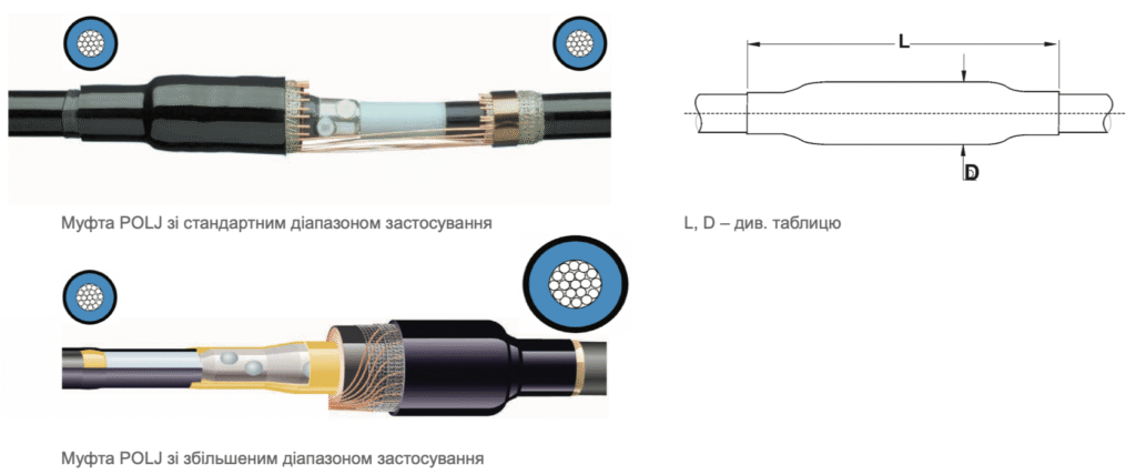 Муфти POLJ Raychem