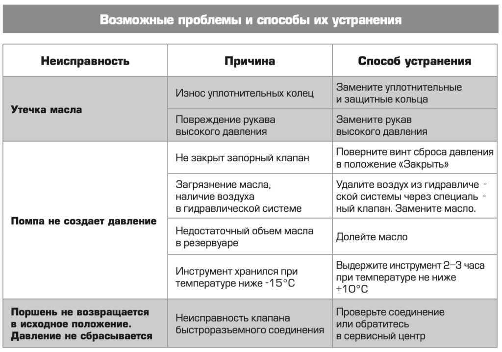 Возможные проблемы и способы их устранения