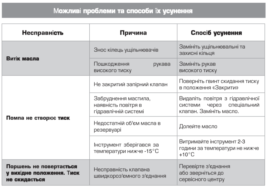 Можливі проблеми та способи їх усунення
