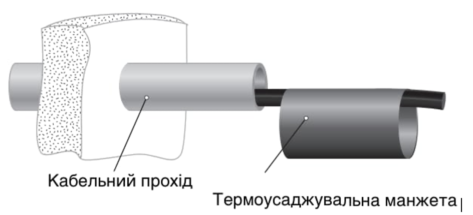 ущільнювач кабельного проходу 2