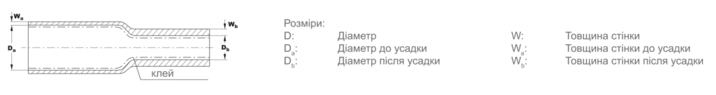 Термоусадка Raychem